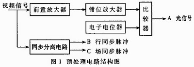 預(yù)處理電路結(jié)構(gòu)