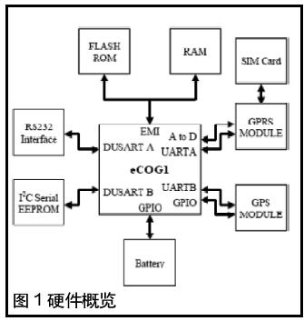 Asset Tracker定位器