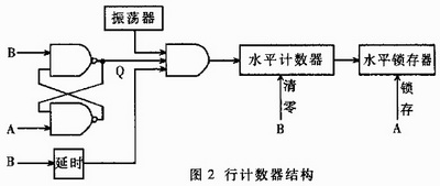 行計(jì)數(shù)器結(jié)構(gòu)