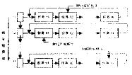 任務(wù)調(diào)度示意圖