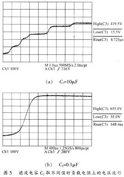 滤波电容C2取不同值时负载电阻上的电压波形