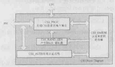 CSS结构图