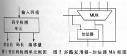 變長碼檢測單元CD的結(jié)構(gòu)框圖