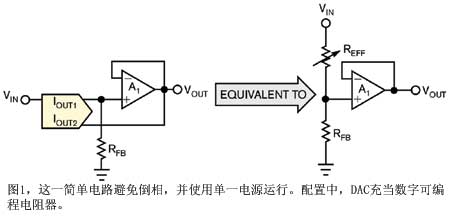 CMOS DAC充当数控分压器