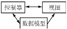 浅谈嵌入式软件系统设计中的正交性