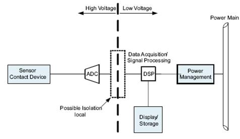 高壓和低壓電路之間的隔離