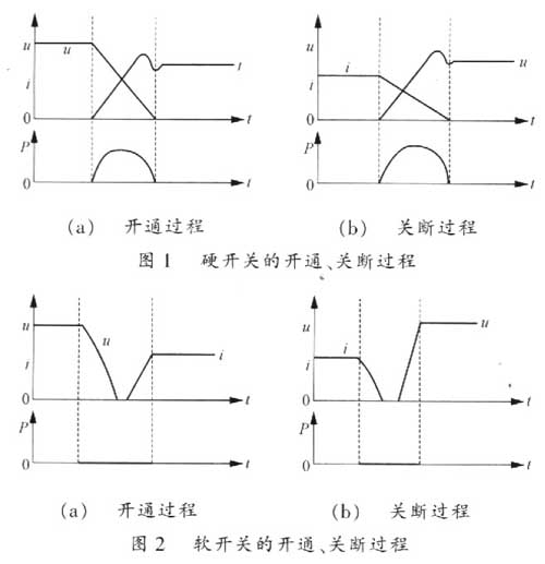 硬開關(guān)和軟開關(guān)的開通