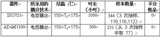 原始可靠性數(shù)據(jù)