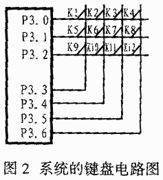 鍵盤控制電路