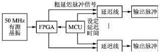 FPGA的多路可控脈沖延遲系統(tǒng)