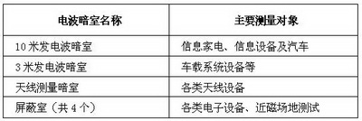 TDK 新建最先端大型高性能電波暗室