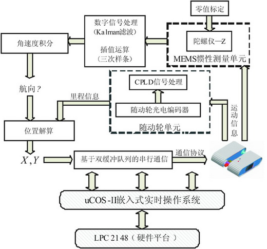 村田杯大学生电子设计论文大赛获奖名单揭晓