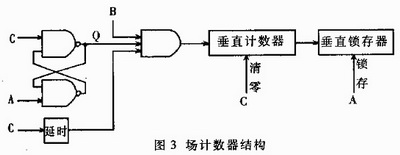 場計數(shù)器結(jié)構(gòu)