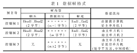 基本數(shù)據(jù)格式