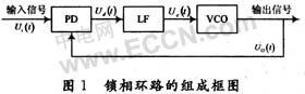 鎖相環(huán)路的特性及其應用