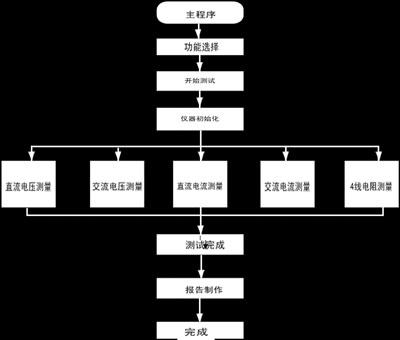 数字多用表自动化校准系统