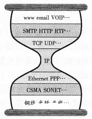 全球電信業(yè)向下一代轉(zhuǎn)型艱難的技術(shù)性分析