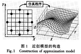 基于近似模型的电子封装散热结构优化设计