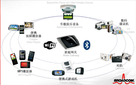 無(wú)線芯片在高集成化中尋找機(jī)遇與困惑