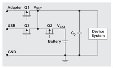 动态电源路径管理(DPPM)电池充电器的原理及应用