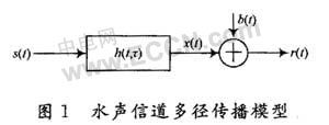 水聲信道的計算機仿真研究