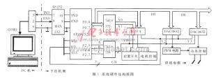 平行缝焊机控制系统的研制