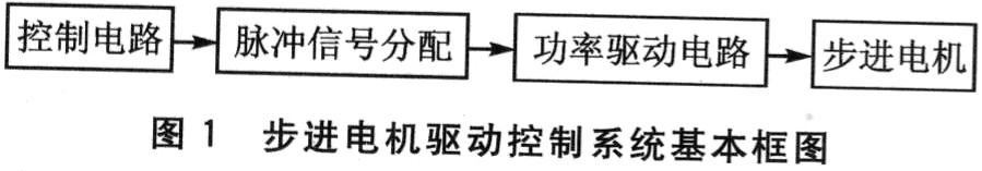 步进电机驱动器的关键技术研究