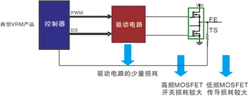 再談DC-DC效率：提高能效的新方法