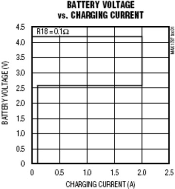 简化Li+电池充电器测试