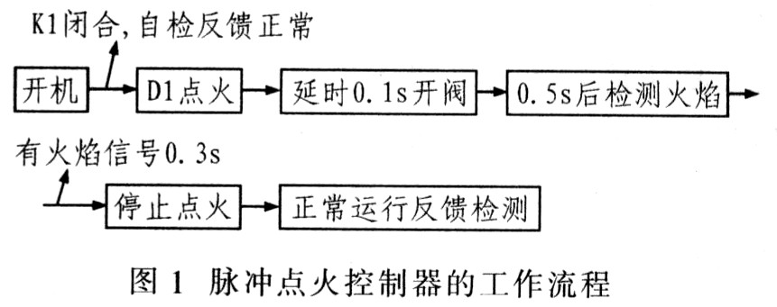 基于PICl6C711的燃气灶脉冲点火控制器设计