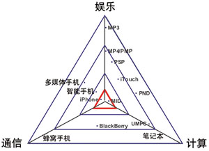 经济危机时期对电子产业的思考：新技术变革的机遇