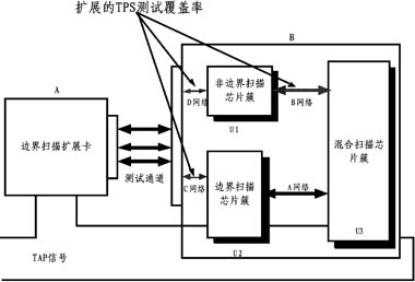 新型雷达数字电路便携式自动测试系统设计