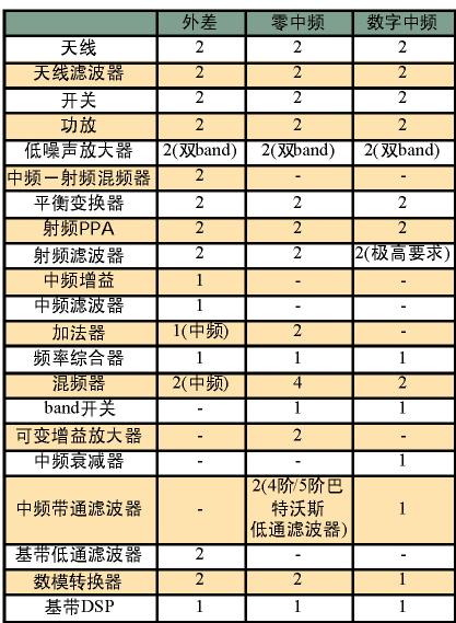 WiMax终端收发系统结构分析