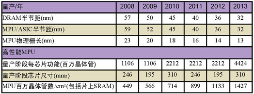 杭州钱江一号KTV夜场小费模特招聘,有学历要求吗