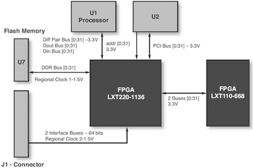 克服FPGA I/O引脚分配挑战(08-100)