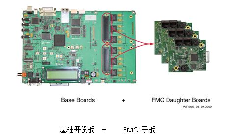 推动“可编程技术势在必行”之趋势