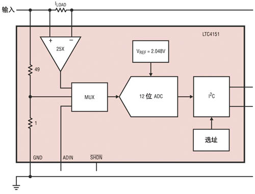 用高壓I2C電流和電壓監(jiān)視器進(jìn)行測量