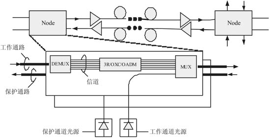 EDFA增益控制與差錯(cuò)檢測(cè)的功率監(jiān)測(cè)方案