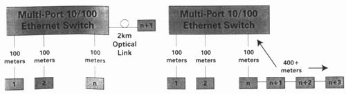 工業(yè)網(wǎng)絡(luò)中的快速Ethernet(05-100)