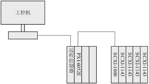 LabWindows/CVI在風(fēng)洞數(shù)據(jù)采集中的應(yīng)用(08-100)