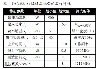 輸出峰值功率1kW的晶體管射頻放大器(08-100)