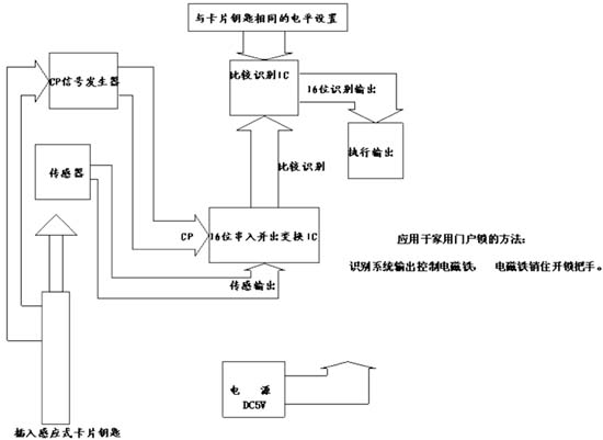 一种新颖电子识别系统(07-100)