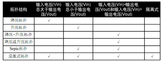 LED照明的電源拓?fù)浣Y(jié)構(gòu)(08-100)