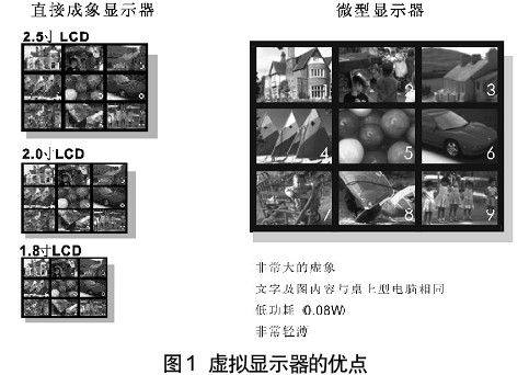 微型顯示技術(shù)在便攜系統(tǒng)上的應(yīng)用(05-100)