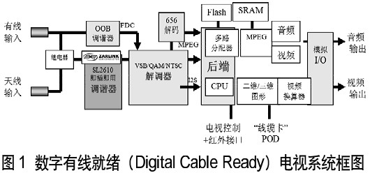 無線數(shù)字電視的演進(05-100)