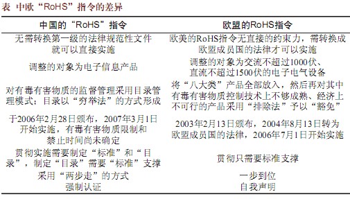 歐盟的RoHS指令與中國電子產(chǎn)業(yè)