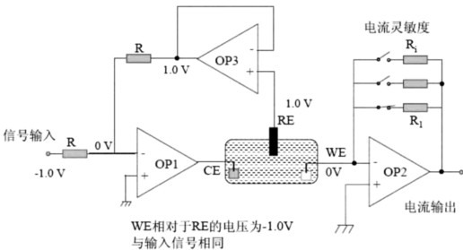 基于C8051F系列单片机的血糖仪解决方案