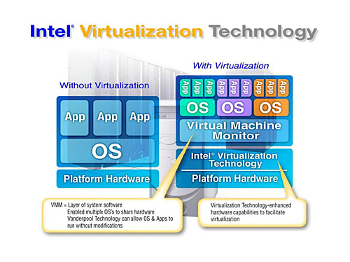 09年下半年Intel低端处理器产品将支持虚拟技术