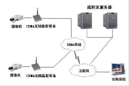 ADI诠释DSP技术针对热点应用的五大竞争