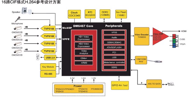 合眾達(dá)推出支持CIF格式H.264實(shí)時(shí)處理單芯片視頻編碼解決方案